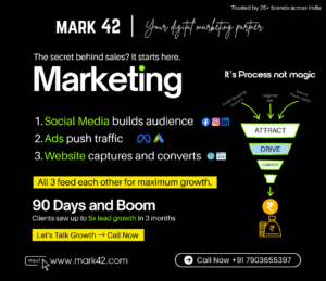 How Social Media, Ads & Website Work Together to Generate Leads
